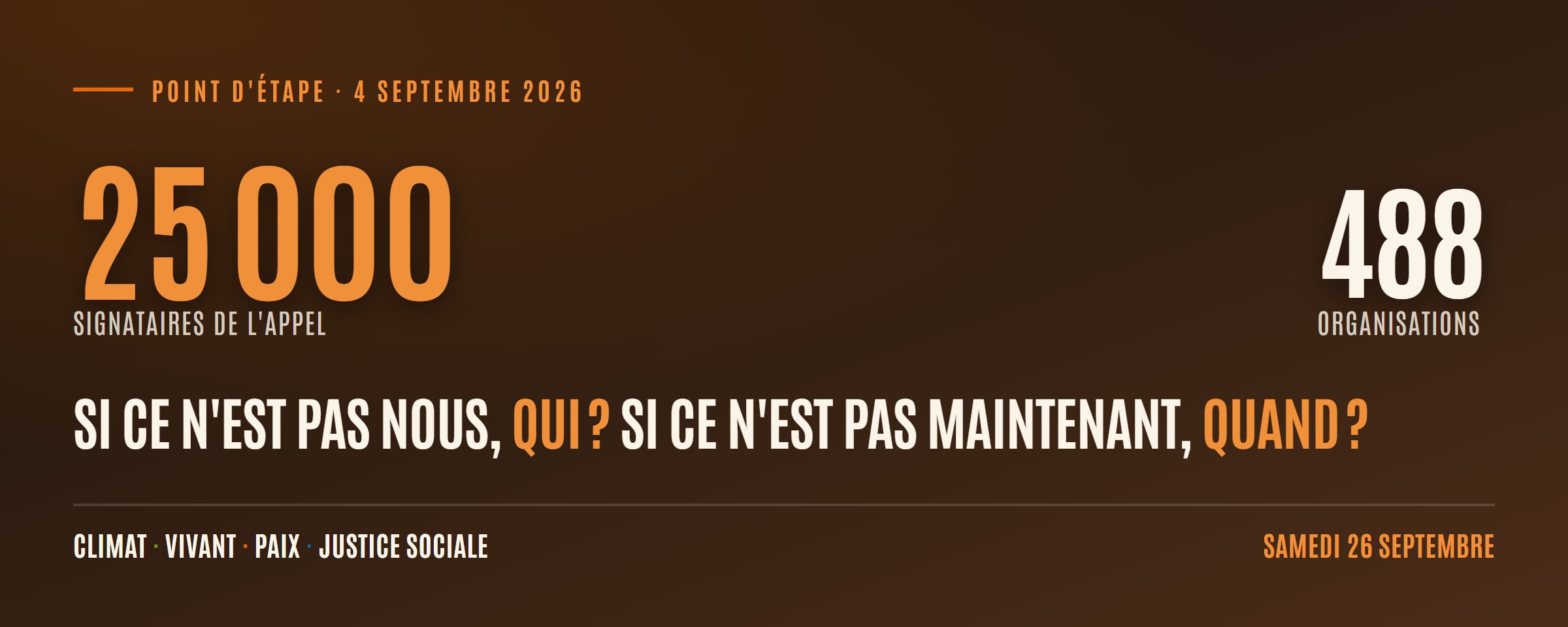 Bandeau du point d'étape du 4 septembre 2026 : 25 000 signataires de l'appel, 488 organisations, et la question « Si ce n'est pas nous, qui ? Si ce n'est pas maintenant, quand ? »